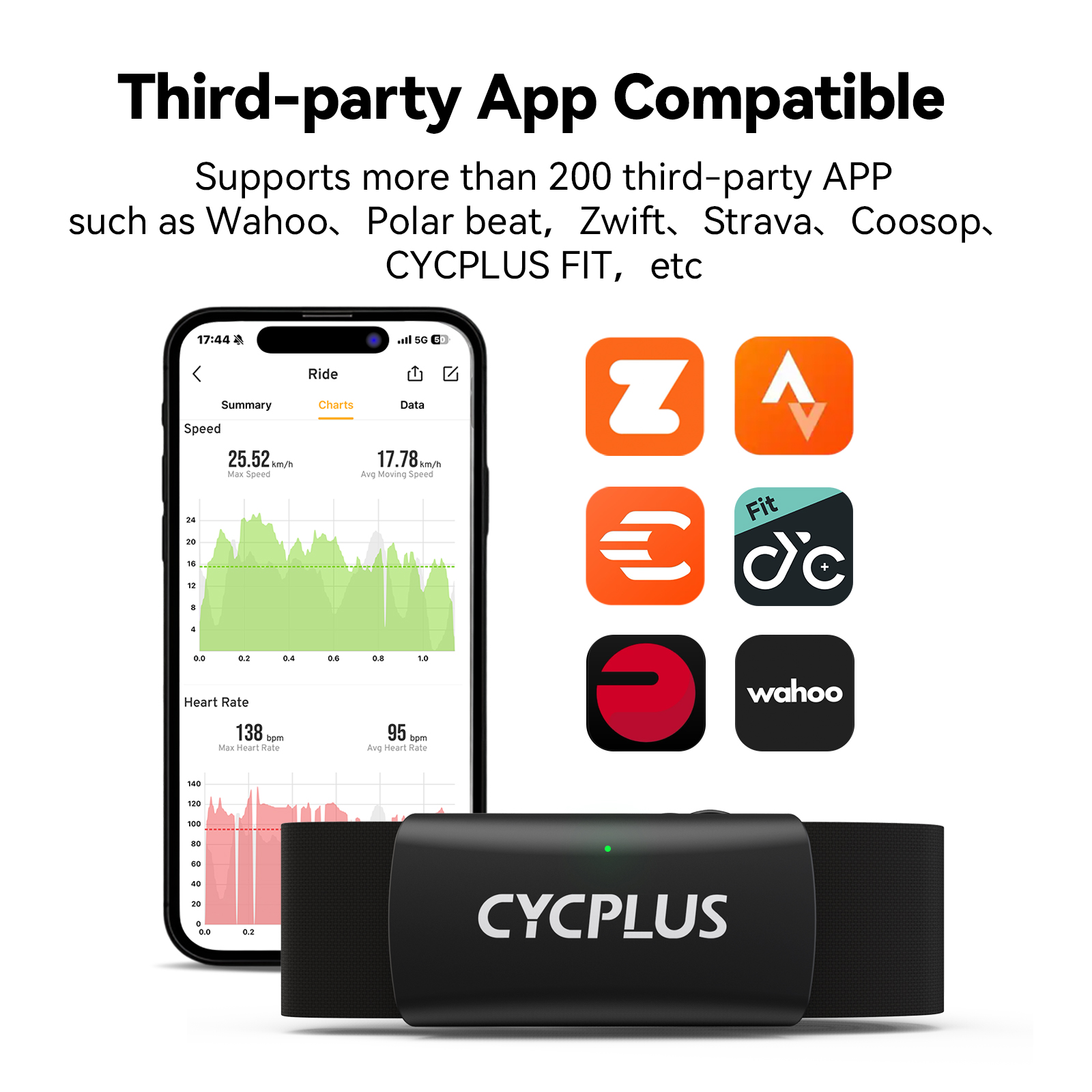 CYCPLUS H2 Heart Rate Monitor  - огляд і ціна Heart Rate Strap Chest