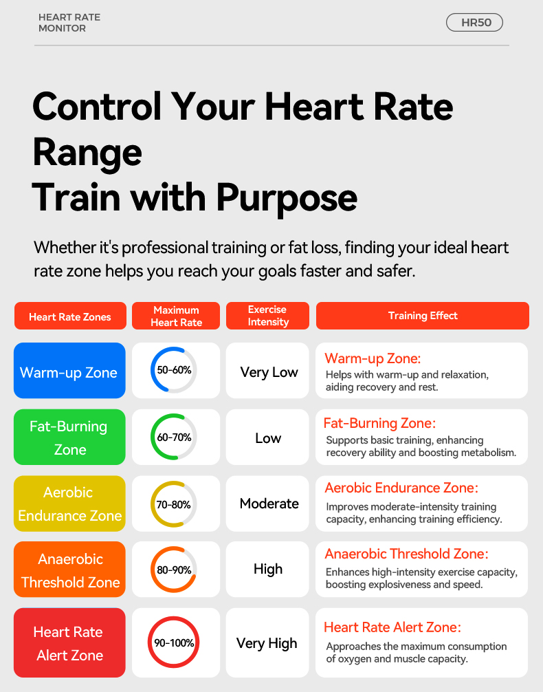 IGPSPORT HR50 Heart Rate Monit - огляд і ціна Heart Rate Strap Chest
